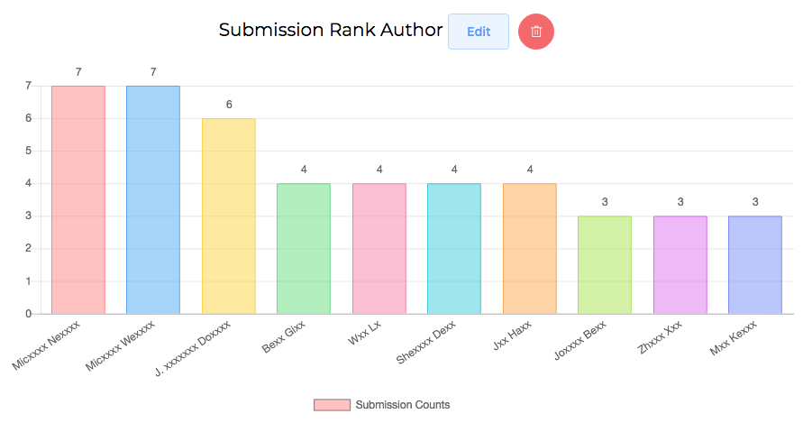 colorful bar chart visualisation
