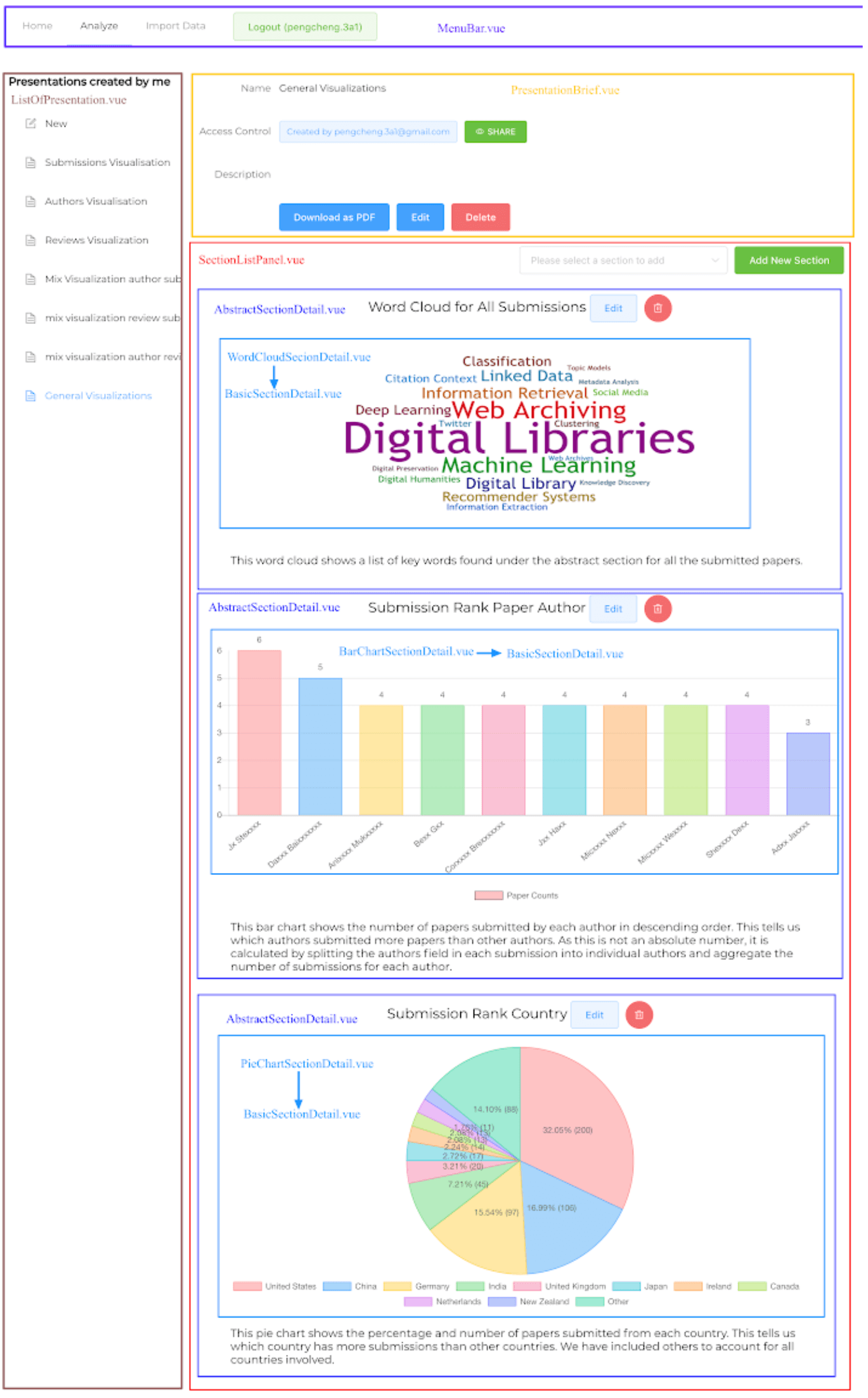 conference visualisation app features breakdown.png