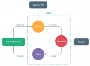 conference visualisation frontend framework overview