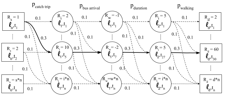 mtmdp single route example