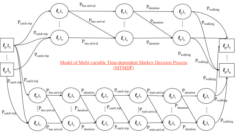 multi-variable optimal journey planning under time-varying uncertainty solution