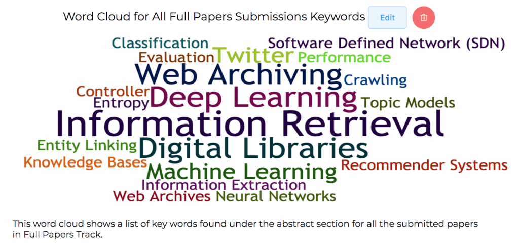 word cloud visualisation